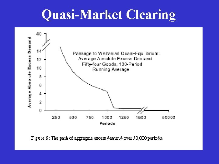Quasi-Market Clearing 