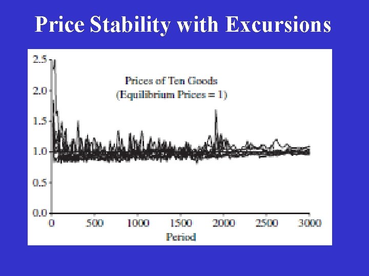 Price Stability with Excursions 