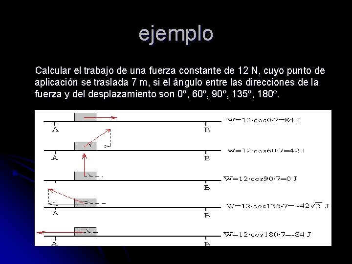 ejemplo Calcular el trabajo de una fuerza constante de 12 N, cuyo punto de