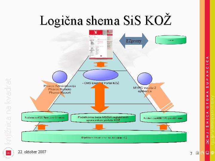 Logična shema Si. S KOŽ EZproxy 22. oktober 2007 7 