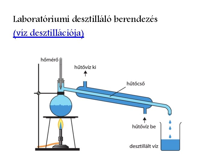 Laboratóriumi desztilláló berendezés (víz desztillációja) 