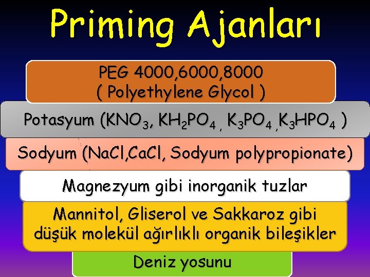 Priming Ajanları PEG 4000, 6000, 8000 ( Polyethylene Glycol ) Potasyum (KNO 3, KH