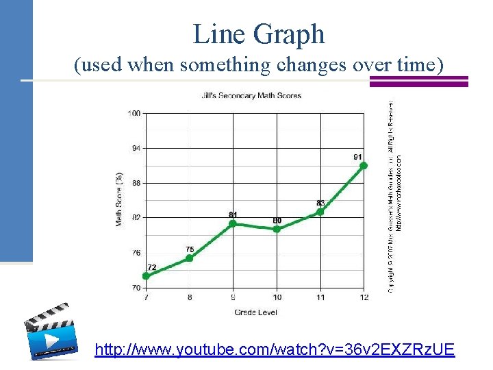 Line Graph (used when something changes over time) http: //www. youtube. com/watch? v=36 v