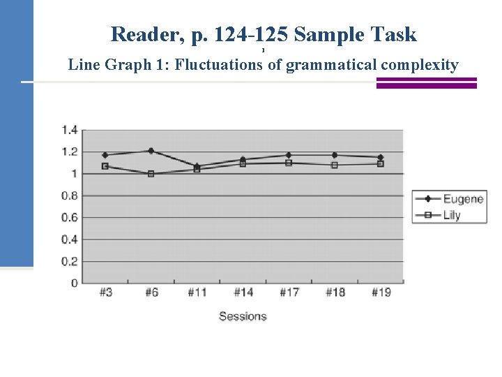 Reader, p. 124 -125 Sample Task l Line Graph 1: Fluctuations of grammatical complexity