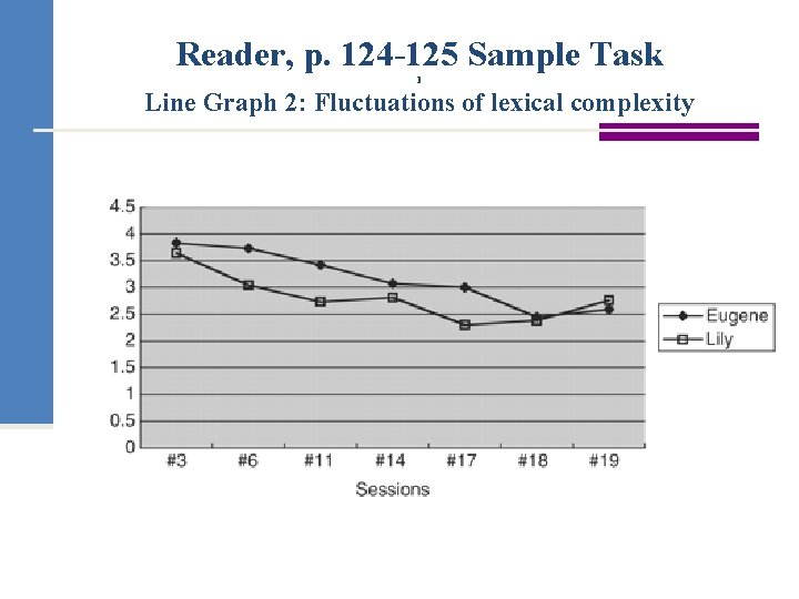 Reader, p. 124 -125 Sample Task l Line Graph 2: Fluctuations of lexical complexity