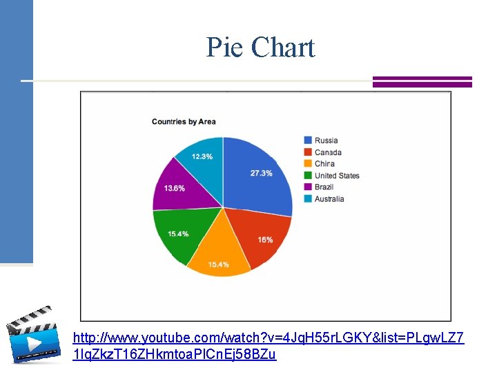 Pie Chart http: //www. youtube. com/watch? v=4 Jq. H 55 r. LGKY&list=PLgw. LZ 7