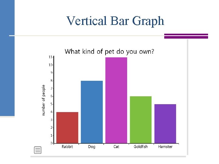 Vertical Bar Graph 