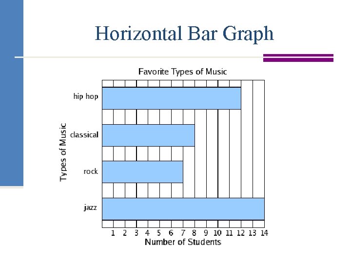 Horizontal Bar Graph 