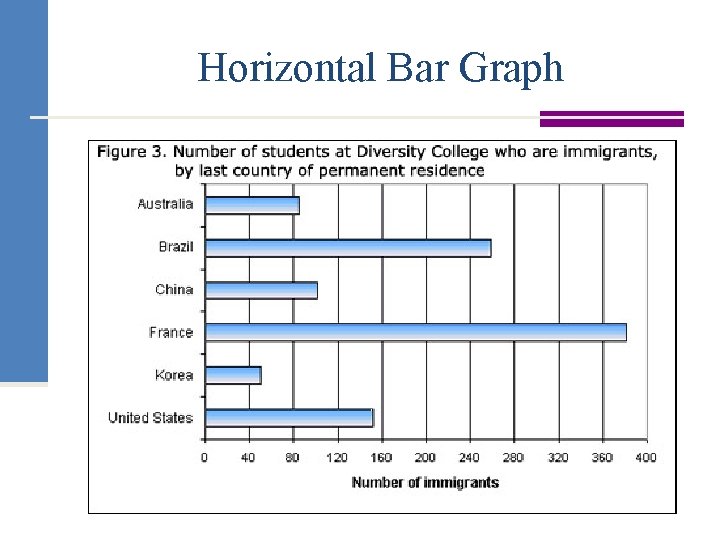 Horizontal Bar Graph 