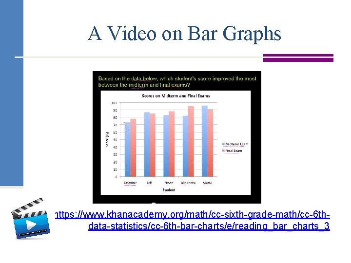 A Video on Bar Graphs https: //www. khanacademy. org/math/cc-sixth-grade-math/cc-6 thdata-statistics/cc-6 th-bar-charts/e/reading_bar_charts_3 