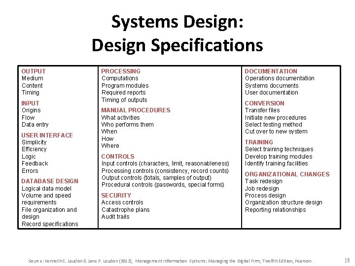 Systems Design: Design Specifications OUTPUT Medium Content Timing INPUT Origins Flow Data entry USER