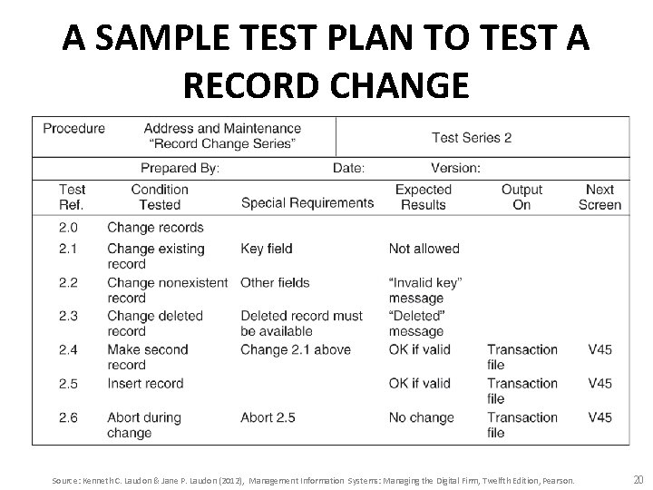 A SAMPLE TEST PLAN TO TEST A RECORD CHANGE Source: Kenneth C. Laudon &