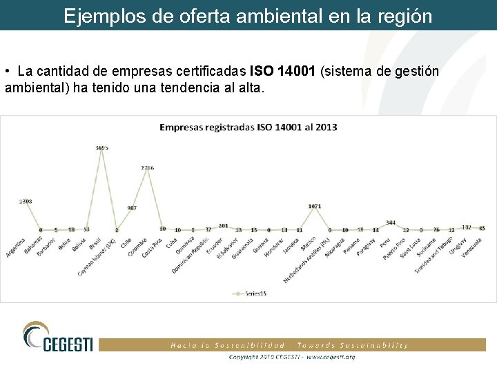 Ejemplos de oferta ambiental en la región • La cantidad de empresas certificadas ISO