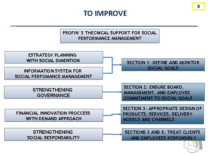 8 TO IMPROVE PROFIN´S THECNICAL SUPPORT FOR SOCIAL PERFORMANCE MANAGEMENT ESTRATEGY PLANNING WITH SOCIAL