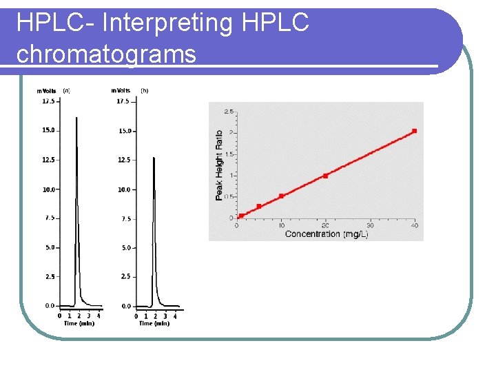 HPLC- Interpreting HPLC chromatograms 