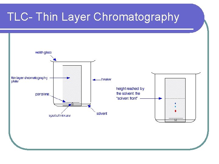 TLC- Thin Layer Chromatography 