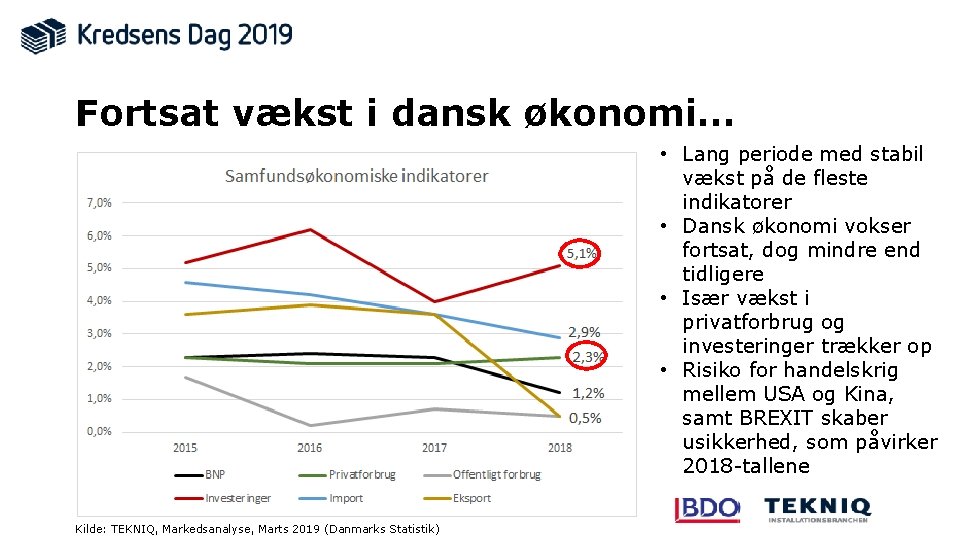 Fortsat vækst i dansk økonomi… • Lang periode med stabil vækst på de fleste