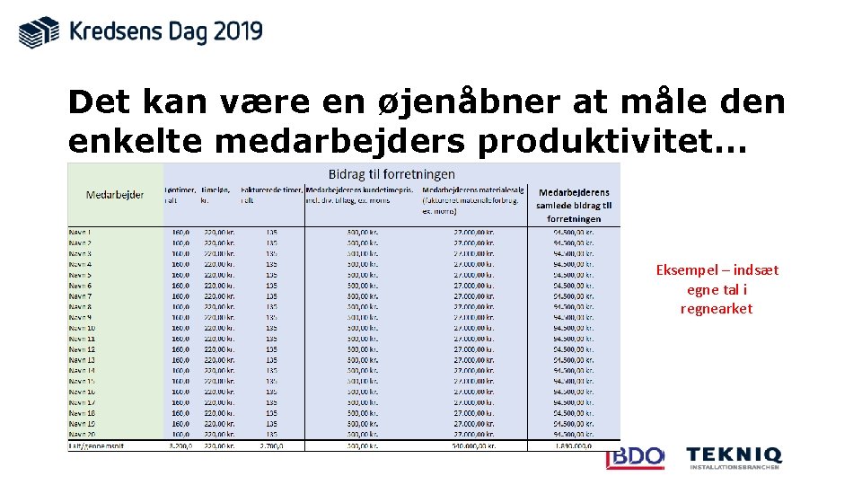 Det kan være en øjenåbner at måle den enkelte medarbejders produktivitet… Eksempel – indsæt