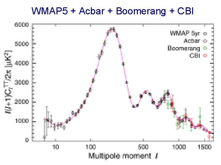 WMAP 5 + Acbar + Boomerang + CBI 
