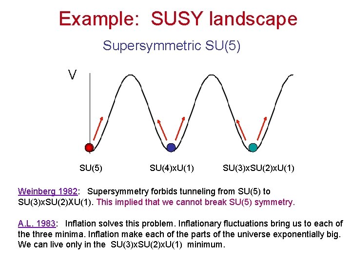 Example: SUSY landscape Supersymmetric SU(5) V SU(5) SU(4)x. U(1) SU(3)x. SU(2)x. U(1) Weinberg 1982: