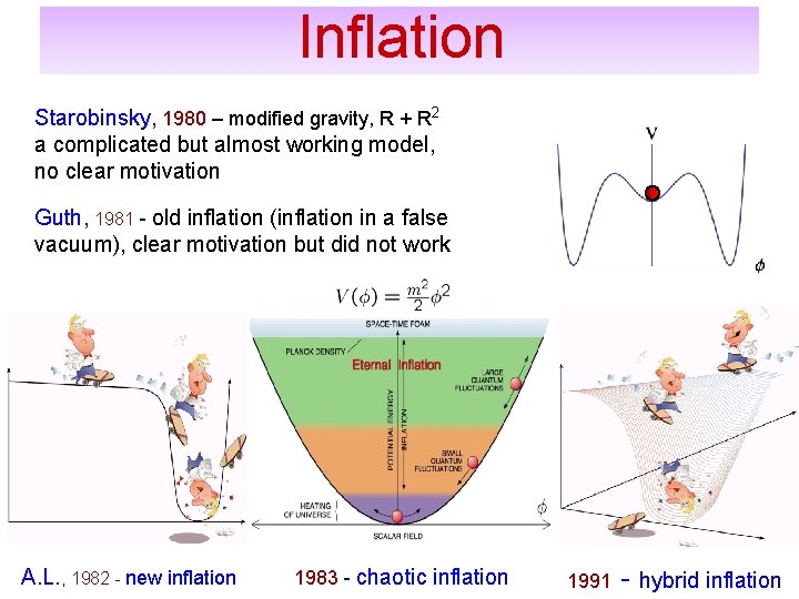 Inflation Starobinsky, 1980 – modified gravity, R + R 2 a complicated but almost