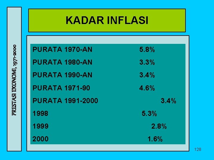 PRESTASI EKONOMI, 1971 -2000 KADAR INFLASI PURATA 1970 -AN 5. 8% PURATA 1980 -AN