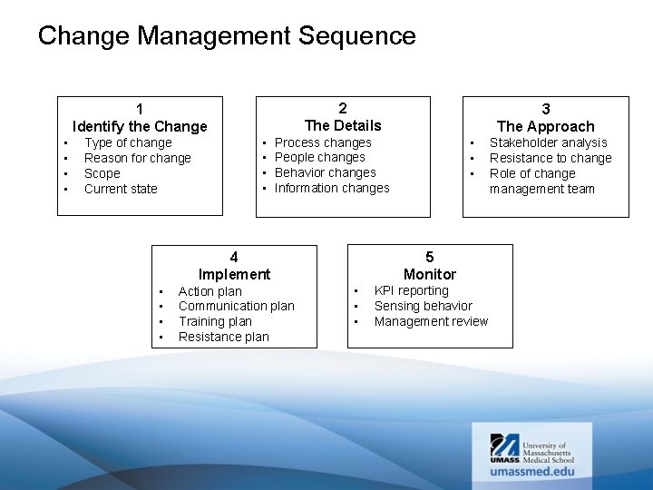 Change Management Sequence 2 The Details 1 Identify the Change • • Type of