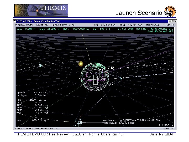 Launch Scenario THEMIS FDMO CDR Peer Review − L&EO and Normal Operations 10 June