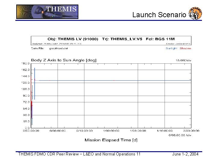 Launch Scenario THEMIS FDMO CDR Peer Review − L&EO and Normal Operations 11 June