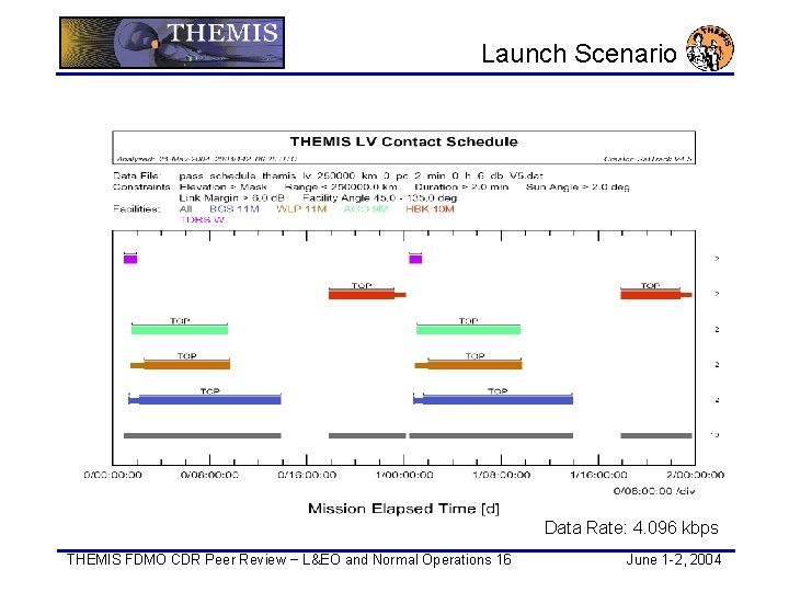 Launch Scenario Data Rate: 4. 096 kbps THEMIS FDMO CDR Peer Review − L&EO