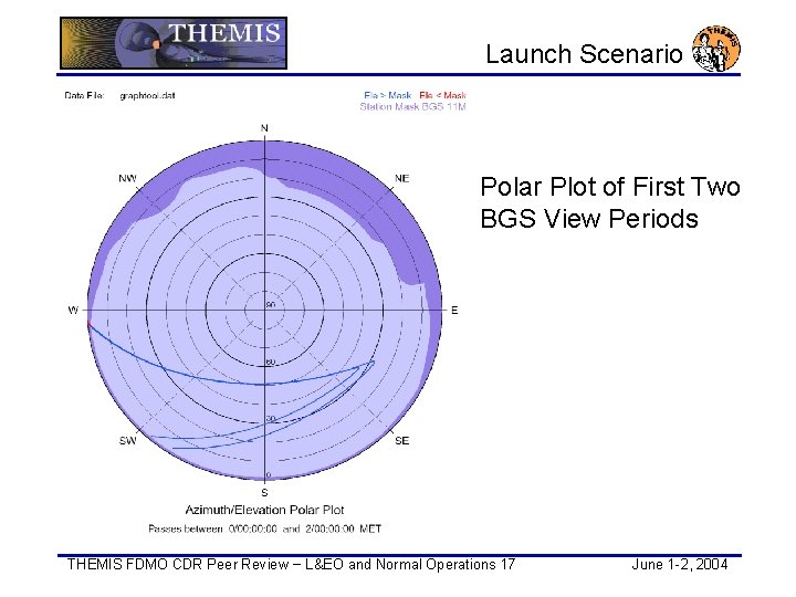 Launch Scenario Polar Plot of First Two BGS View Periods THEMIS FDMO CDR Peer