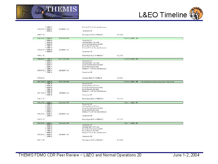 L&EO Timeline THEMIS FDMO CDR Peer Review − L&EO and Normal Operations 20 June