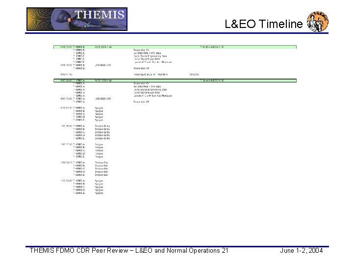 L&EO Timeline THEMIS FDMO CDR Peer Review − L&EO and Normal Operations 21 June