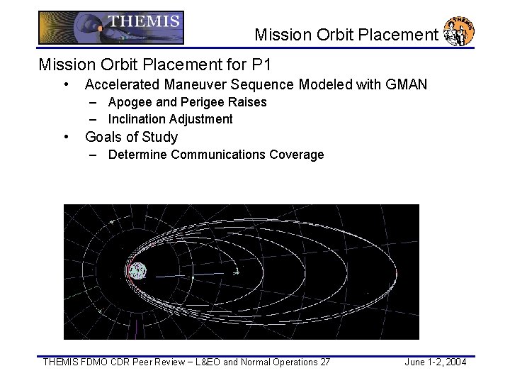 Mission Orbit Placement for P 1 • Accelerated Maneuver Sequence Modeled with GMAN –