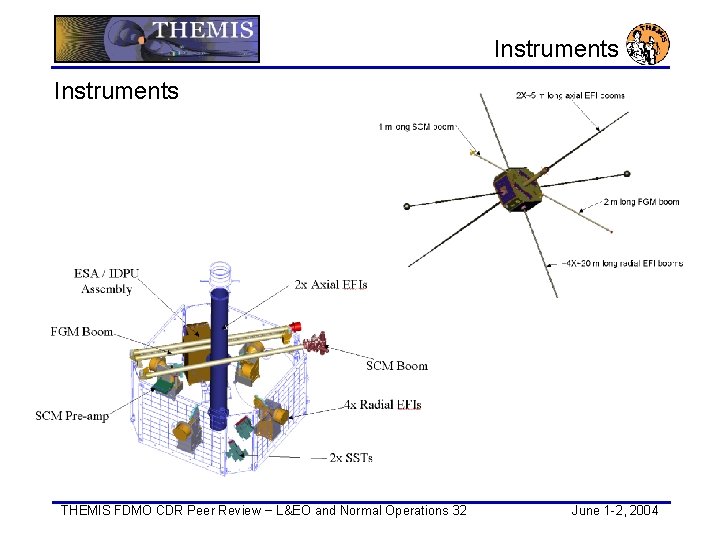 Instruments THEMIS FDMO CDR Peer Review − L&EO and Normal Operations 32 June 1