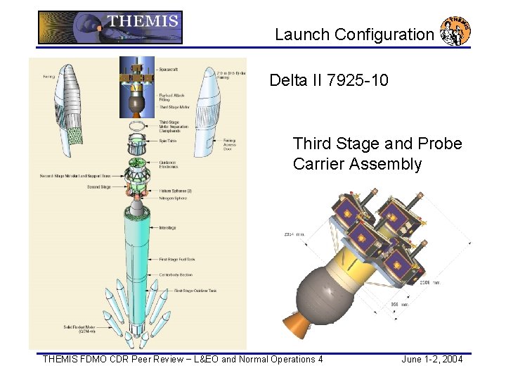 Launch Configuration Delta II 7925 -10 Third Stage and Probe Carrier Assembly THEMIS FDMO