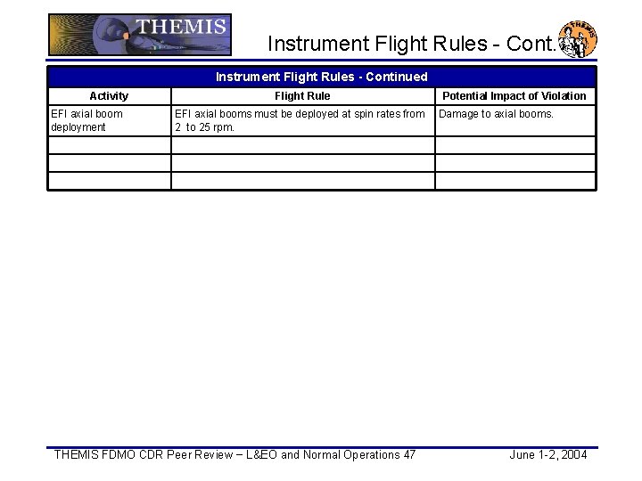  Instrument Flight Rules - Continued Activity EFI axial boom deployment Flight Rule EFI