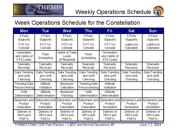 Weekly Operations Schedule Week Operations Schedule for the Constellation Mon Tue Wed Thu Fri