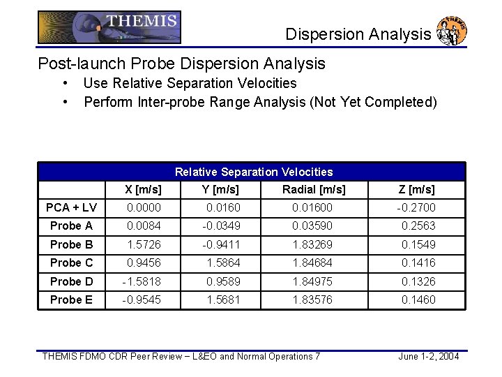  Dispersion Analysis Post-launch Probe Dispersion Analysis • • Use Relative Separation Velocities Perform