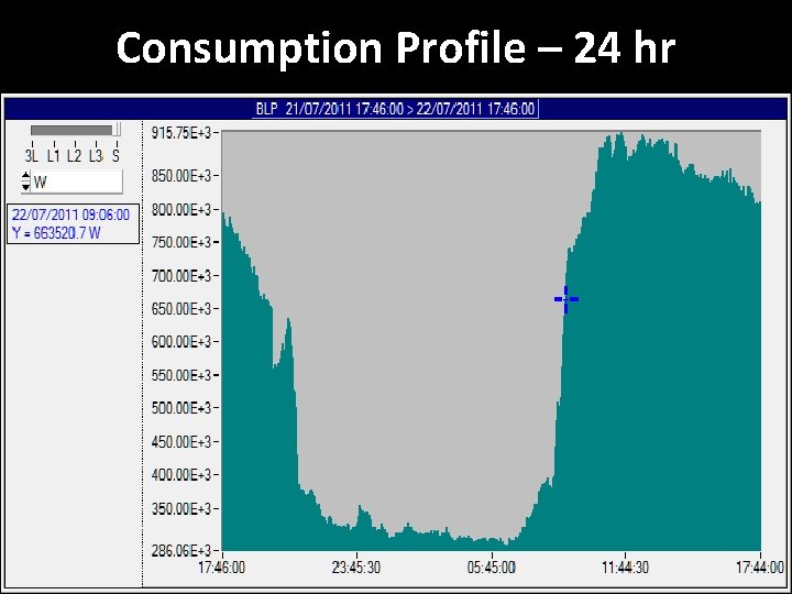 Consumption Profile – 24 hr 