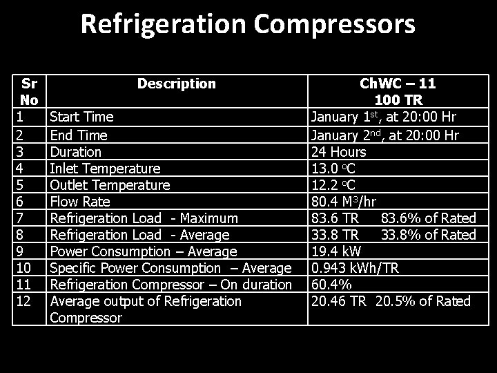 Refrigeration Compressors Sr No 1 2 3 4 5 6 7 8 9 10