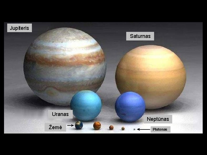 Jupiteris Saturnas Uranas Žemė Neptūnas Plutonas 