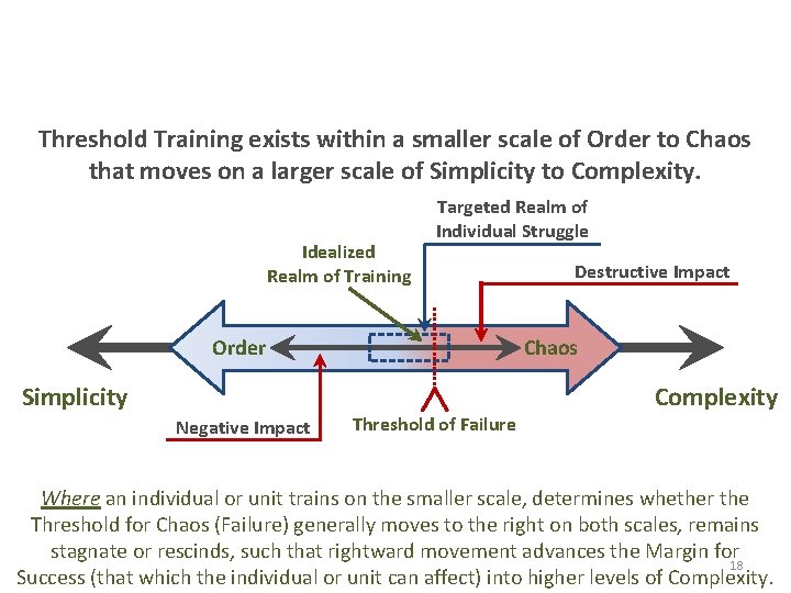 Threshold Training for the Individual or Unit Threshold Training exists within a smaller scale