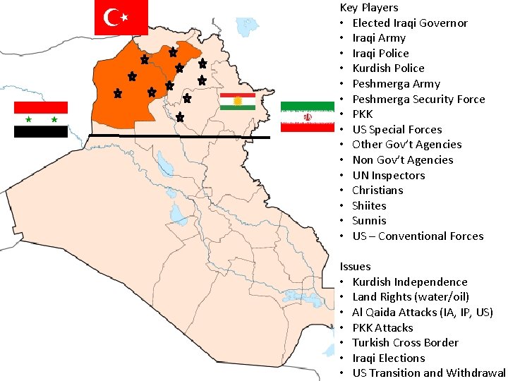 Key Players • Elected Iraqi Governor • Iraqi Army • Iraqi Police • Kurdish