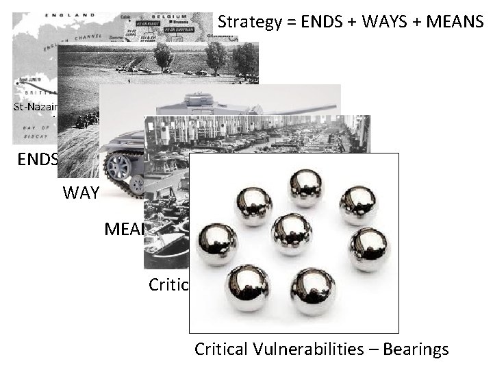 Strategy = ENDS + WAYS + MEANS ENDS – Conquer Europe WAY – Mass