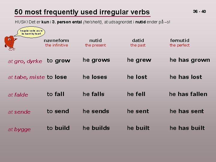 50 most frequently used irregular verbs 36 - 40 HUSK! Det er kun i