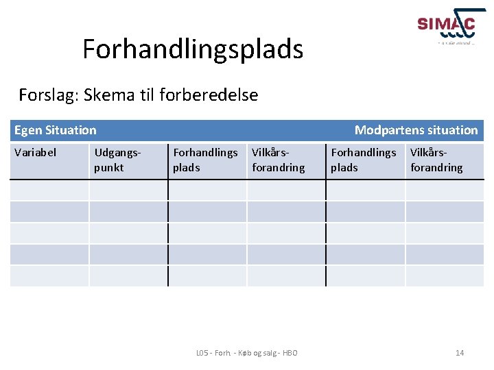 Forhandlingsplads Forslag: Skema til forberedelse Egen Situation Variabel Udgangspunkt Modpartens situation Forhandlings plads Vilkårsforandring