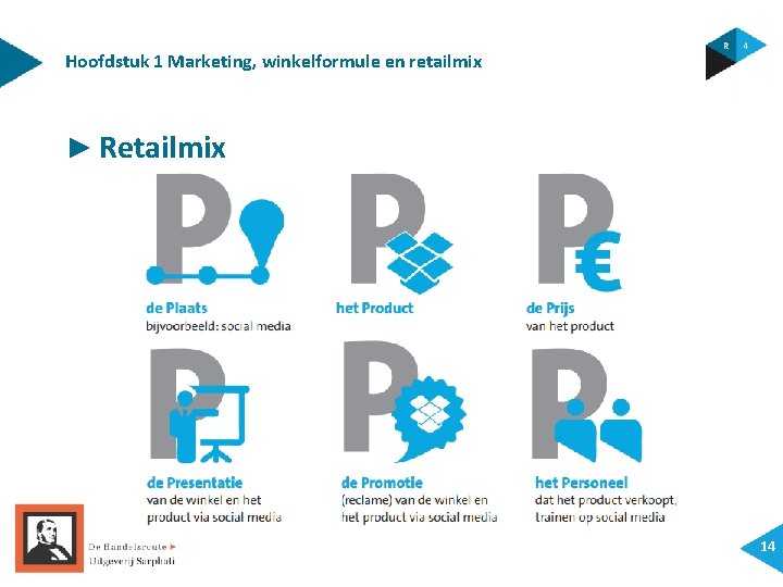 Hoofdstuk 1 Marketing, winkelformule en retailmix ► Retailmix 14 