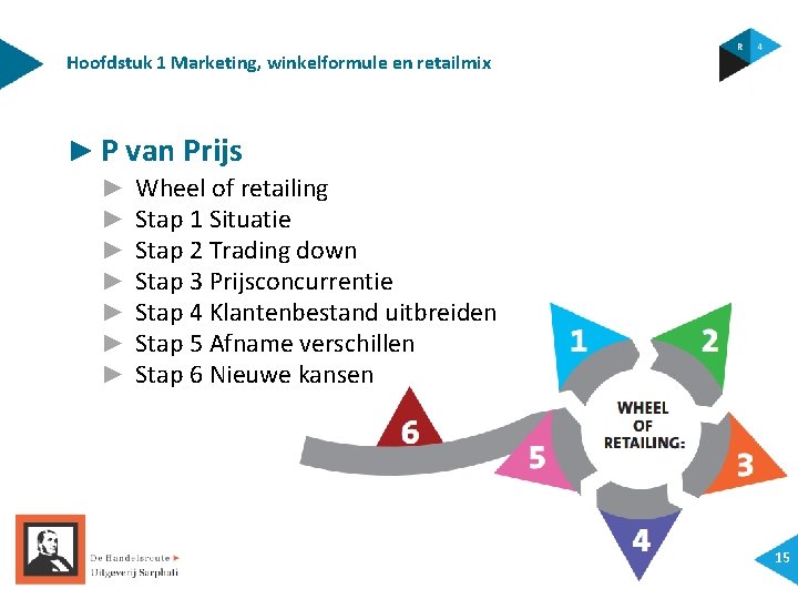 Hoofdstuk 1 Marketing, winkelformule en retailmix ► P van Prijs ► ► ► ►