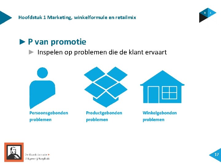 Hoofdstuk 1 Marketing, winkelformule en retailmix ► P van promotie ► Inspelen op problemen